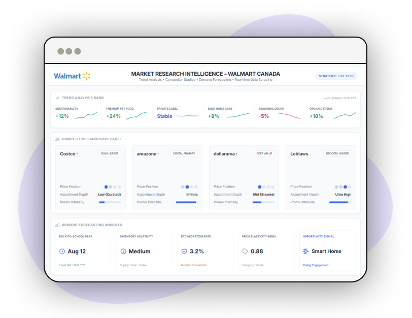 Marketplace Automation